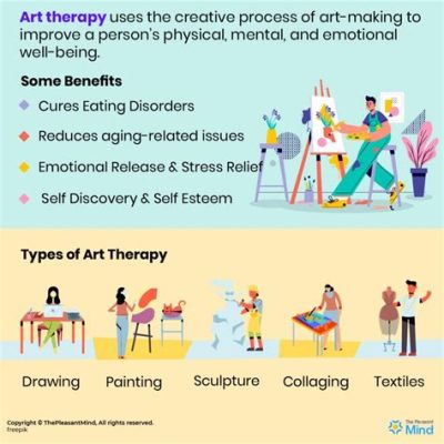 how much do art therapist make and what are the benefits of incorporating arts into therapy sessions