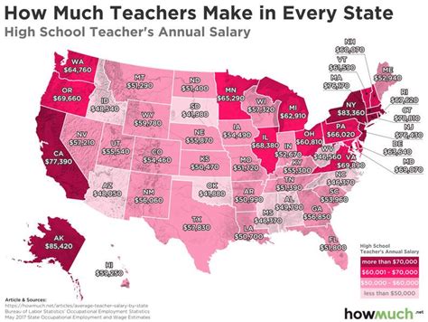 How Much Does a Art Teacher Make? A Diverse Examination of the Salaries and Careers of Visual Arts Educators