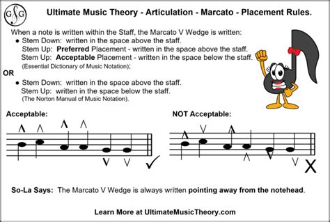 Marcato Music Definition and its Correlated Aspects