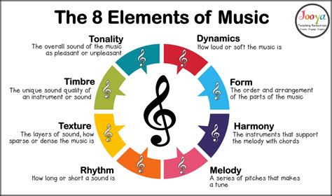 What Is Modal Music and Its Multi-Layered Expression