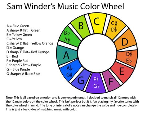 What is Tone Color in Music: A Multi-Layered Exploration